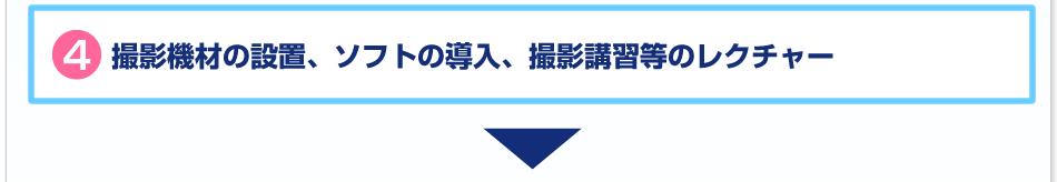 撮影機材の設置、ソフトの導入、撮影講習等のレクチャー